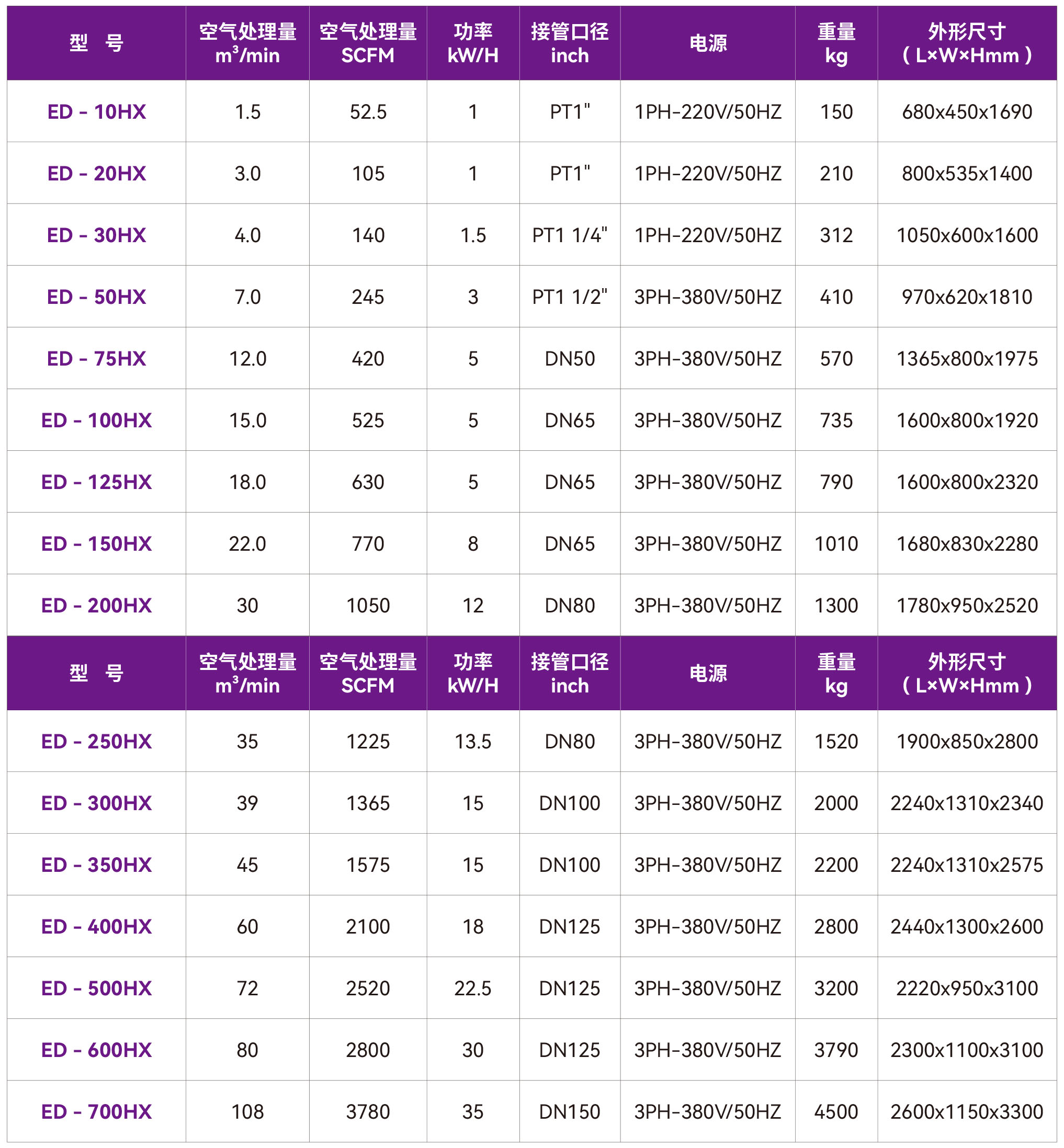 1773906124976785.jpg 18-ED-HX微热吸附式干燥机.jpg